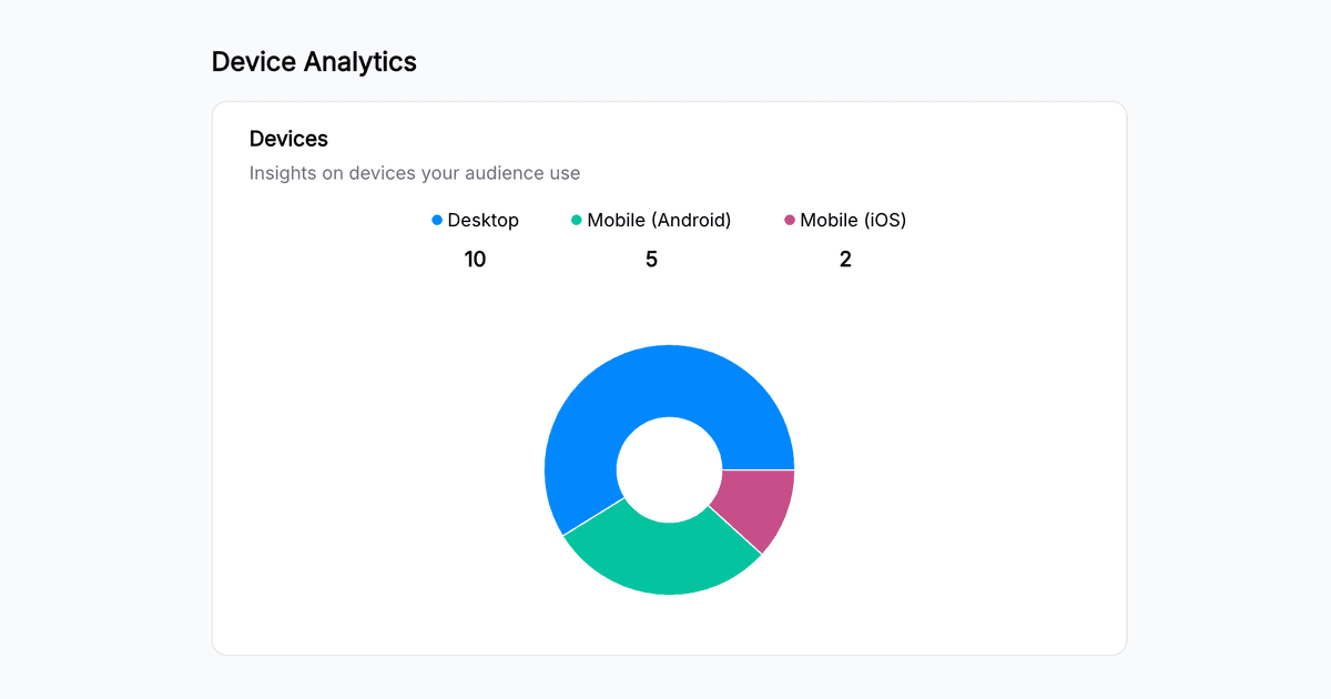 Device and browser analytics
