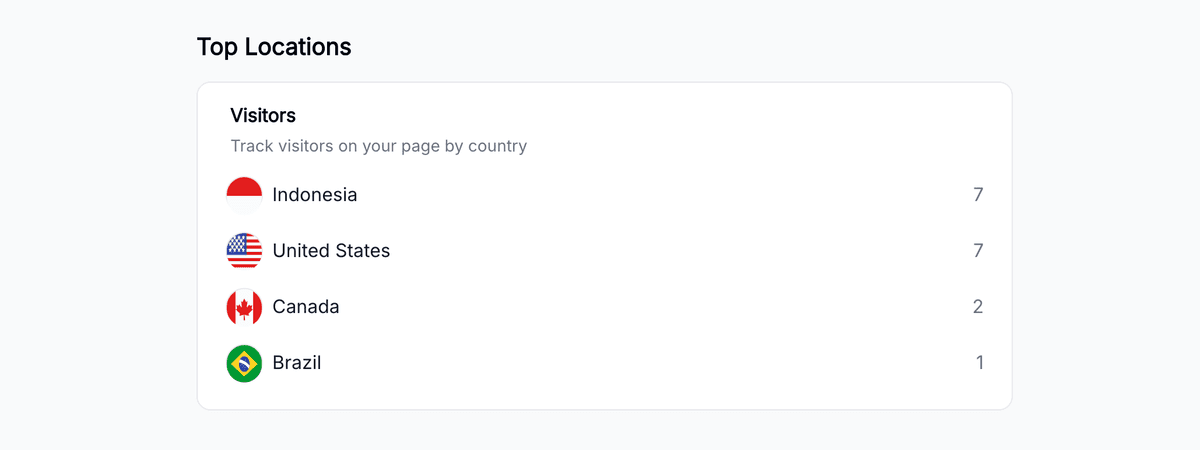 Location analytics dashboard